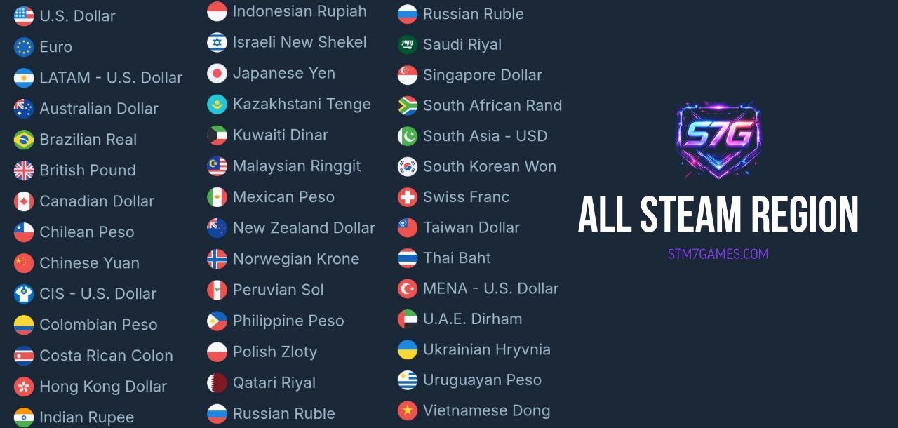 Steam Regional Pricing - All Steam Region