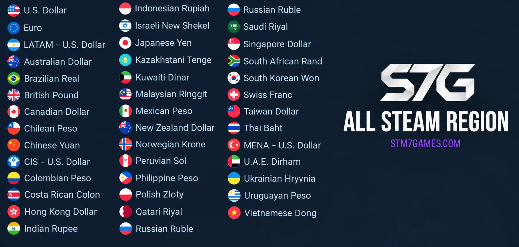 Steam Regional Pricing - All Steam Region